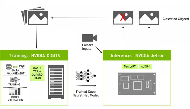 Download web tool or web app Hello AI World