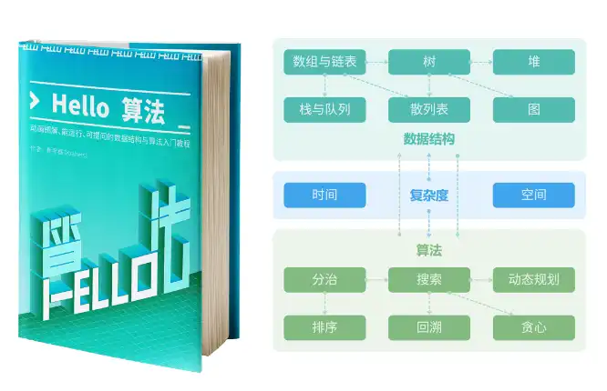 Download web tool or web app Hello Algorithm