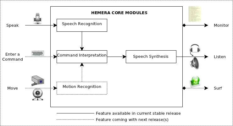 下载网络工具或网络应用程序 Hemera - 智能系统