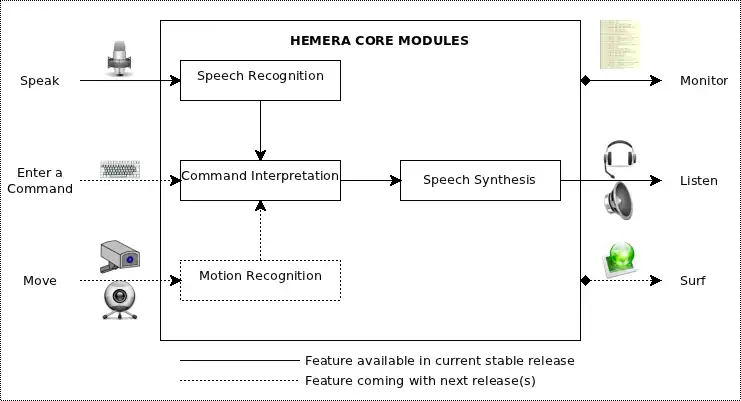 Descargar herramienta web o aplicación web Hemera - Sistema Inteligente