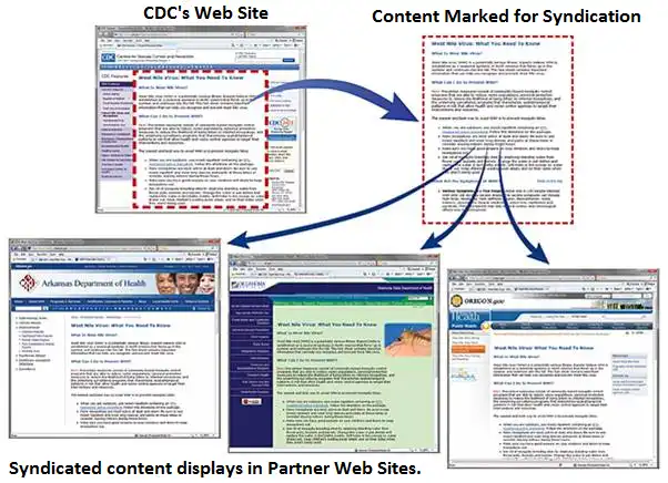 Muat turun alat web atau apl web Platform API Media Digital HHS