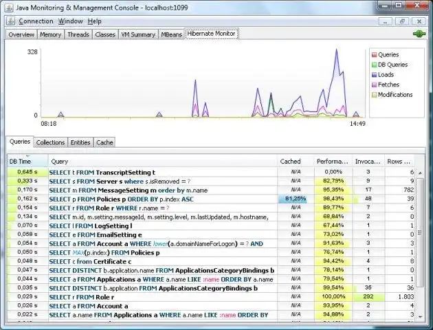 הורד כלי אינטרנט או אפליקציית אינטרנט hibernate-jconsole