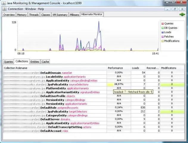 הורד כלי אינטרנט או אפליקציית אינטרנט hibernate-jconsole