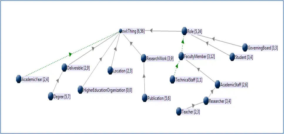 Download web tool or web app Higher Education Reference Ontology