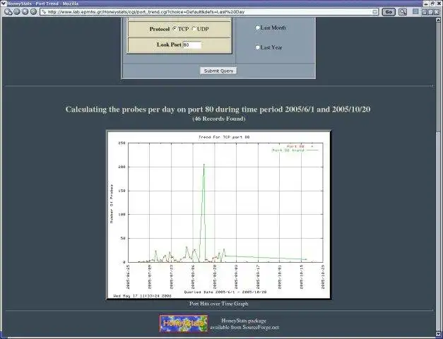 Unduh alat web atau aplikasi web HoneyStats