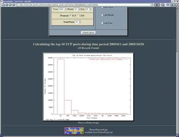 Unduh alat web atau aplikasi web HoneyStats