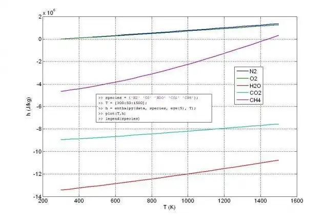 Download web tool or web app HOT: Thermodynamic tools for Matlab to run in Windows online over Linux online