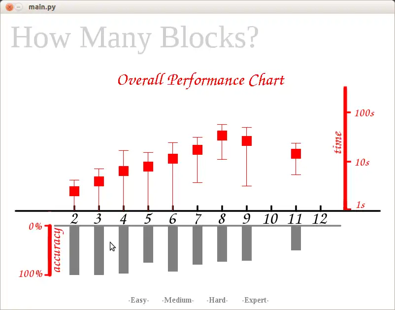 Download web tool or web app How Many Blocks? to run in Linux online