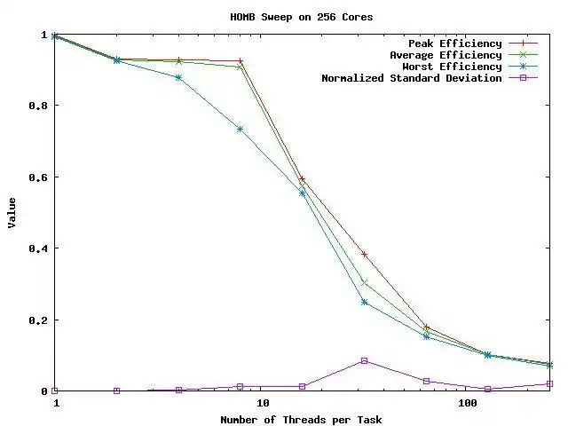 Download web tool or web app Hybrid OpenMP MPI Benchmark