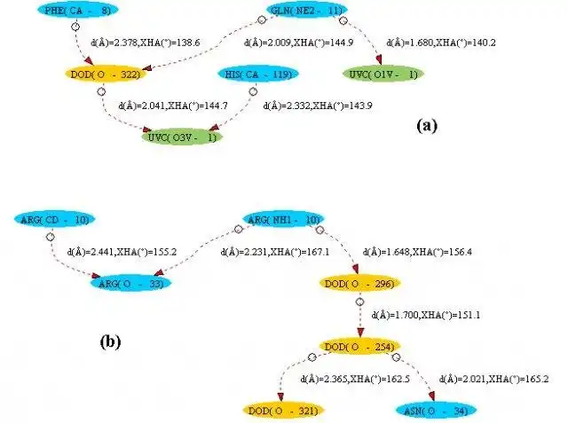 Mag-download ng web tool o web app Hydrogen Bond Analysis Tool