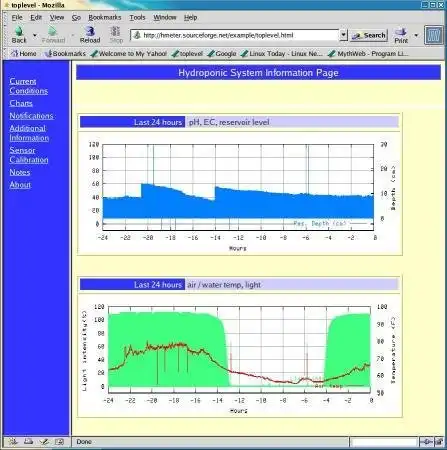 Laden Sie das Web-Tool oder die Web-App „Hydroponic Meter and Controller“ herunter