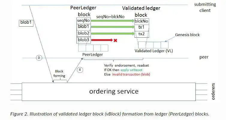 Download web tool or web app Hyperledger Fabric