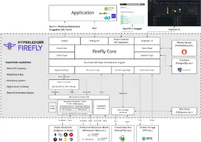 Mag-download ng web tool o web app Hyperledger FireFly