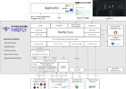 Unduh alat web atau aplikasi web Hyperledger FireFly