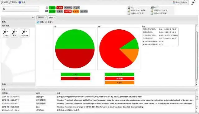 Download web tool or web app icinga 中文化项目