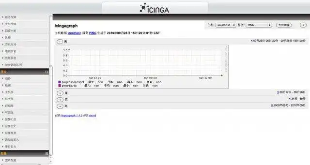 دانلود ابزار وب یا برنامه وب icinga 中文化项目