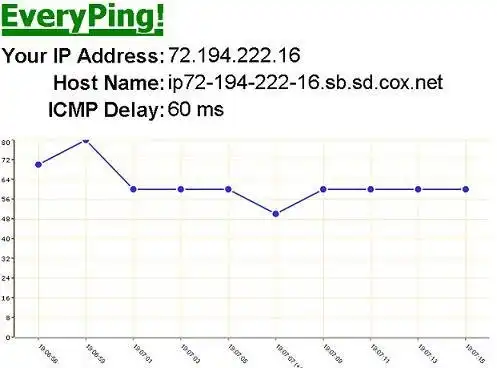 Download web tool or web app Icmp Ping for Java by ShortPasta
