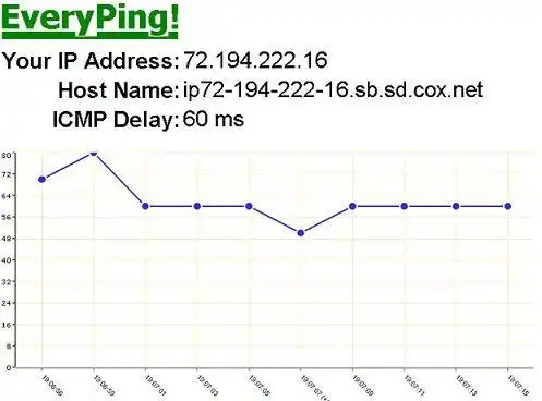 Baixe a ferramenta ou aplicativo da web Icmp Ping para Java da ShortPasta