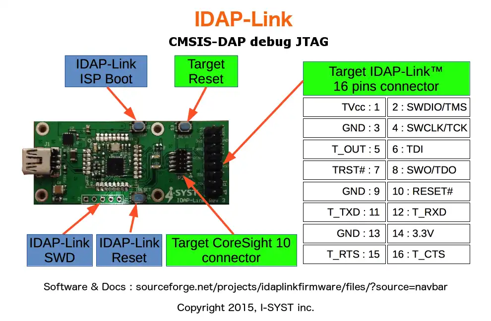 Descărcați instrumentul web sau aplicația web IDAP-Link/M