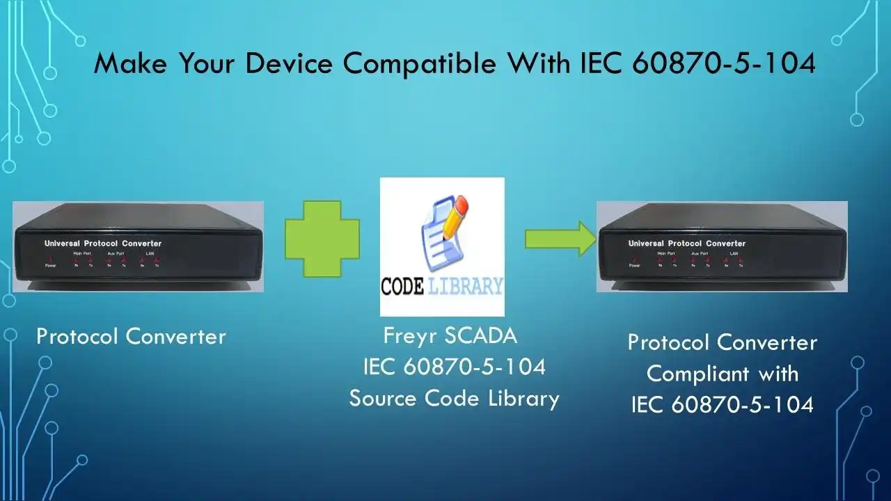 Laden Sie das Webtool oder die Web-App IEC 60870-5-104-Protokoll herunter