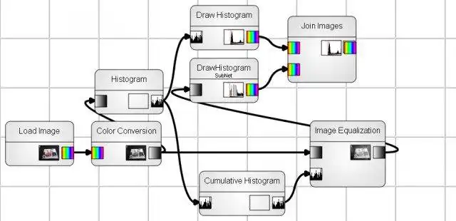 Unduh alat web atau aplikasi web ImageNets