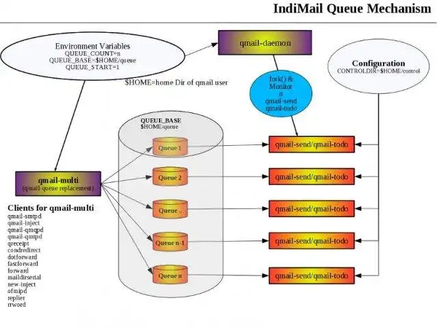 下载网络工具或网络应用程序 IndiMail