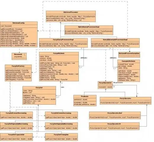 Laden Sie das Web-Tool oder die Web-App herunter Inexact - Information Fuzzy Retrieval