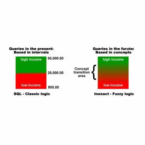 ดาวน์โหลดเครื่องมือเว็บหรือเว็บแอป Inexact - Information Fuzzy Retrieval