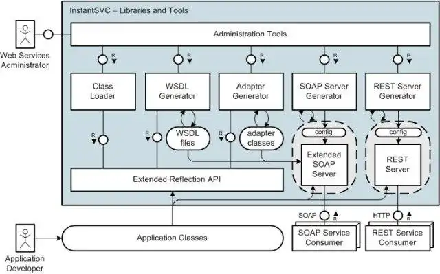 WebツールまたはWebアプリInstantSVCをダウンロードする