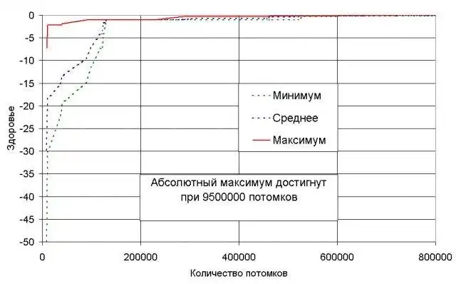 Descargue la herramienta web o la aplicación web Insular Genetic Algorithm