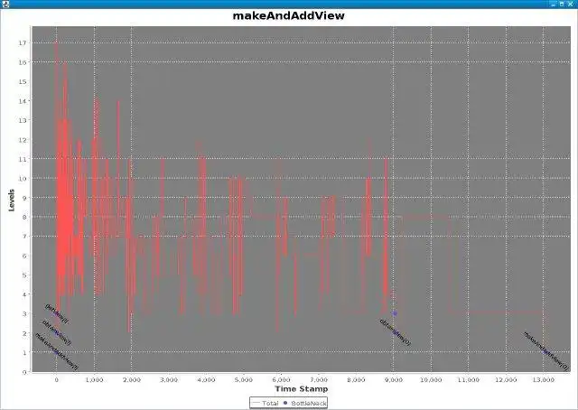 Download web tool or web app Integrated Performance Anlaysis tool