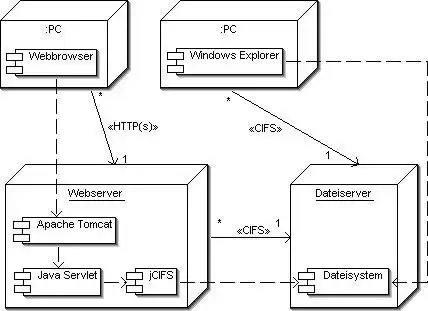 下载网络工具或网络应用程序 IntegraTUM WebDisk