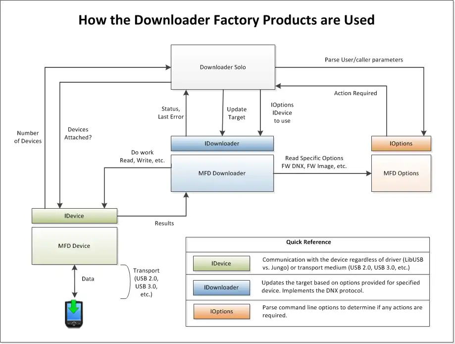 Tải xuống công cụ web hoặc ứng dụng web Intel xFSTK Downloader