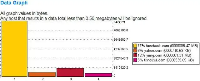 웹 도구 또는 웹 앱 다운로드 인터넷 액세스 제어