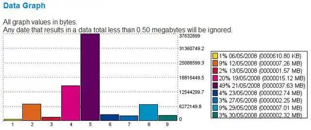 웹 도구 또는 웹 앱 다운로드 인터넷 액세스 제어