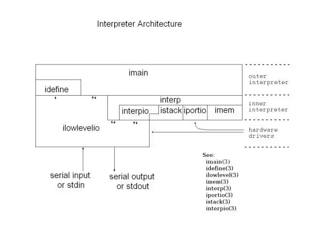 Download web tool or web app Interpreter for Embedded Computers