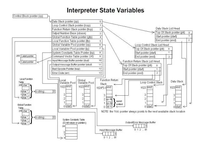 Download web tool or web app Interpreter for Embedded Computers