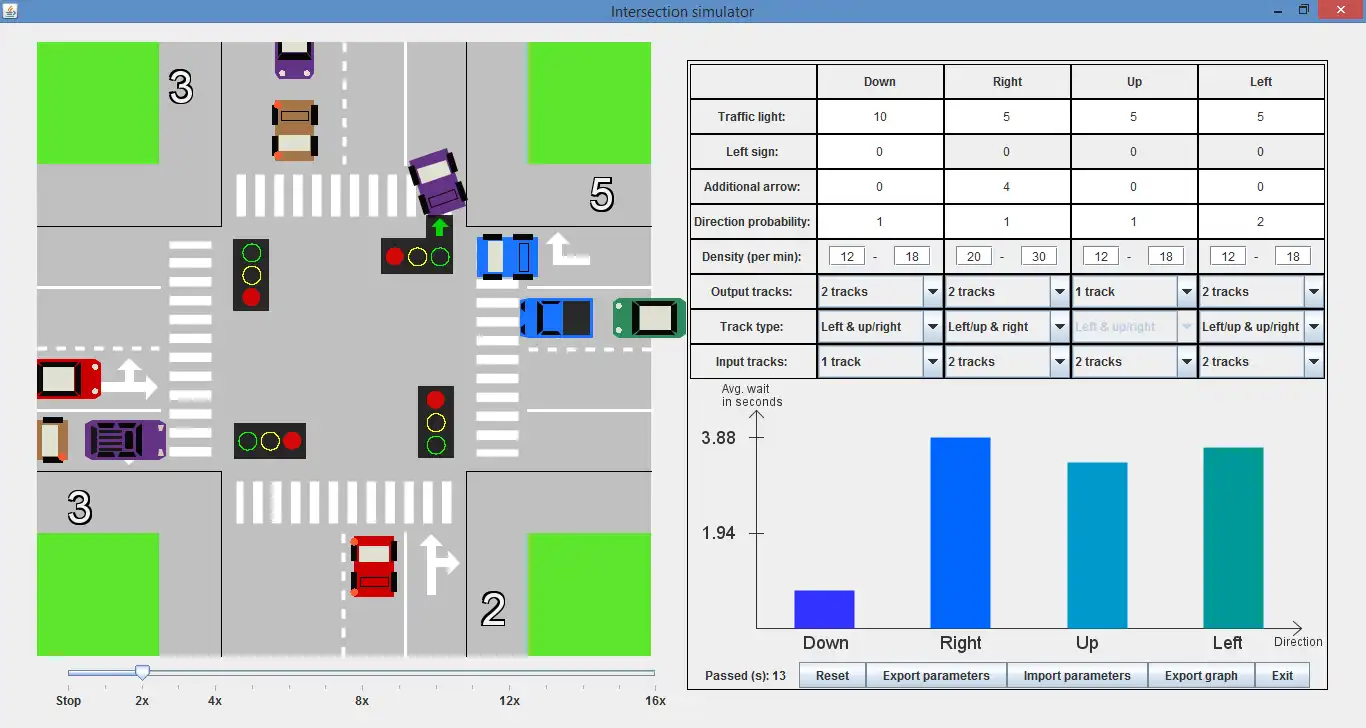 Download de webtool of webapp Intersection-simulator om online onder Linux uit te voeren