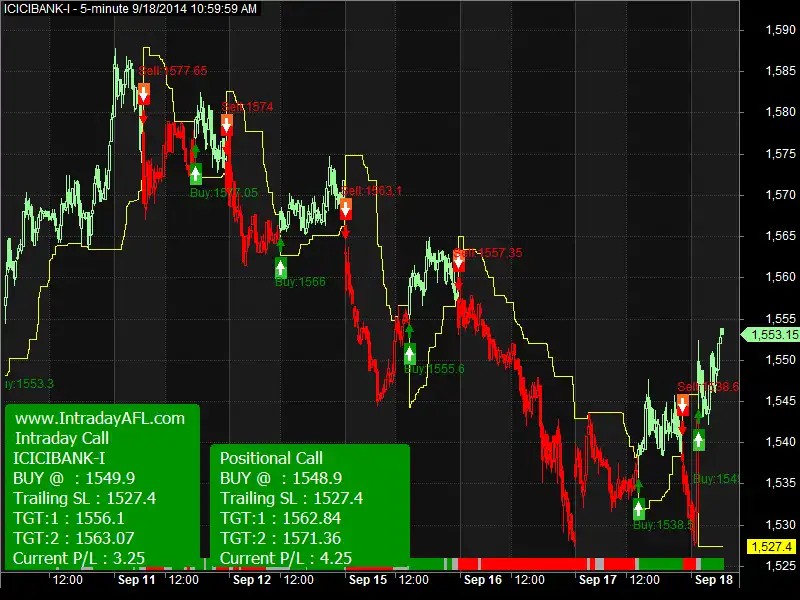 Download web tool or web app IntradayAFL