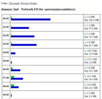 Download web tool or web app iograph
