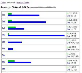 Download web tool or web app iograph