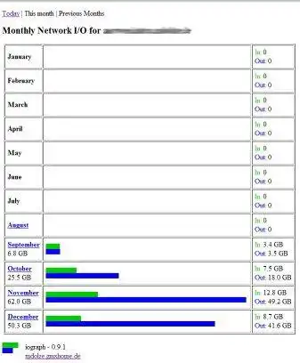 Download web tool or web app iograph
