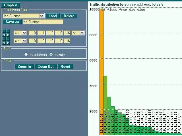 Download web tool or web app ipacco