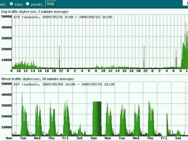 Scarica lo strumento web o l'app web ipacco