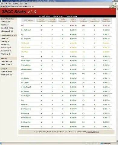 Scarica lo strumento Web o l'app Web IPCC Wallboard