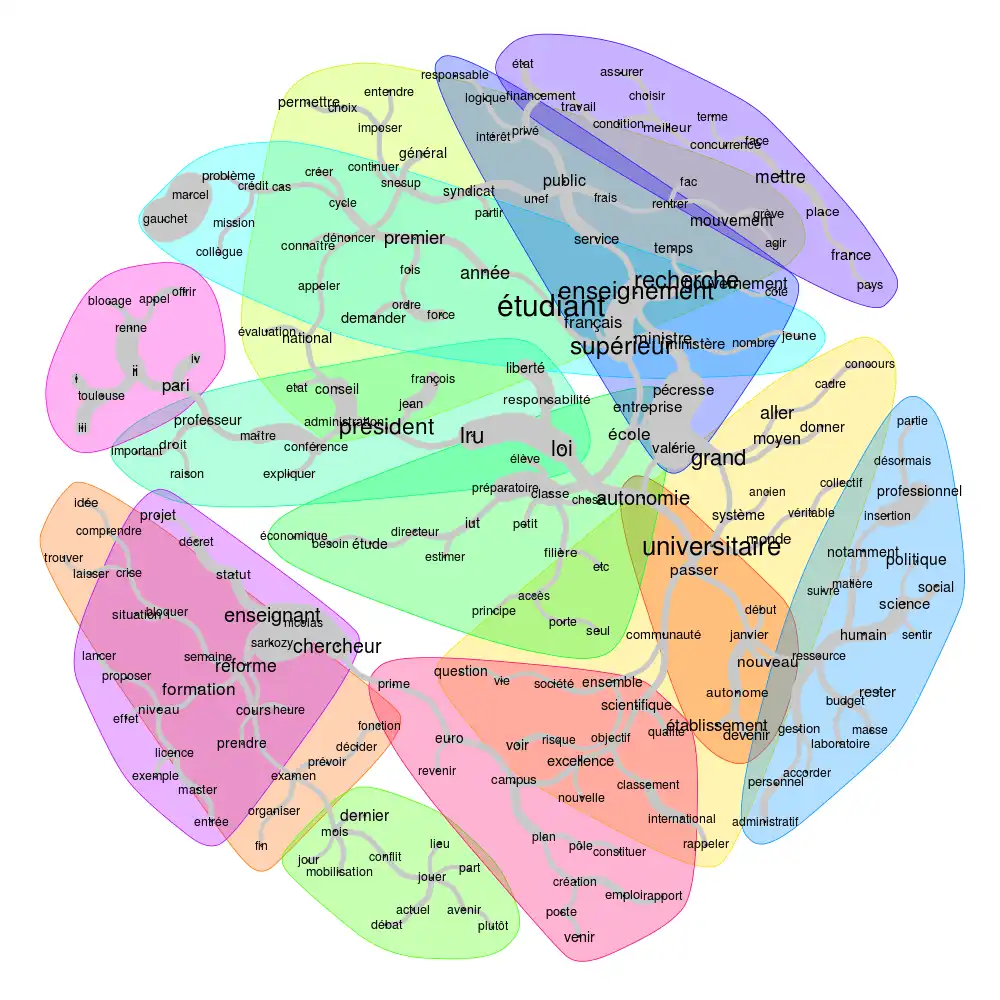 Descărcați instrumentul web sau aplicația web iramuteq