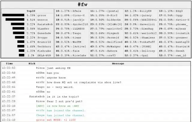 Download web tool or web app IRC logging bot