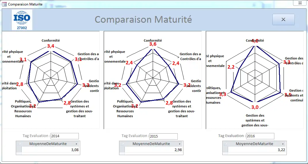 Scarica lo strumento web o l'app web ISO27002