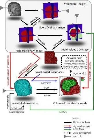 Télécharger l'outil Web ou l'application Web Iso2Mesh - Une boîte à outils de génération de maillage 3D