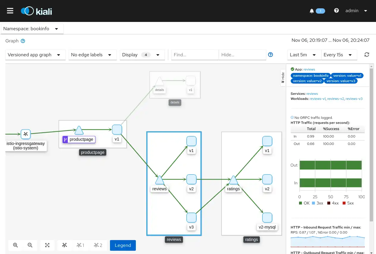 Descargue la herramienta web o la aplicación web Istio